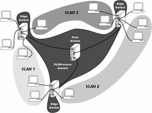 http://www.automation.com/images/article/VLAN_figure4.jpg