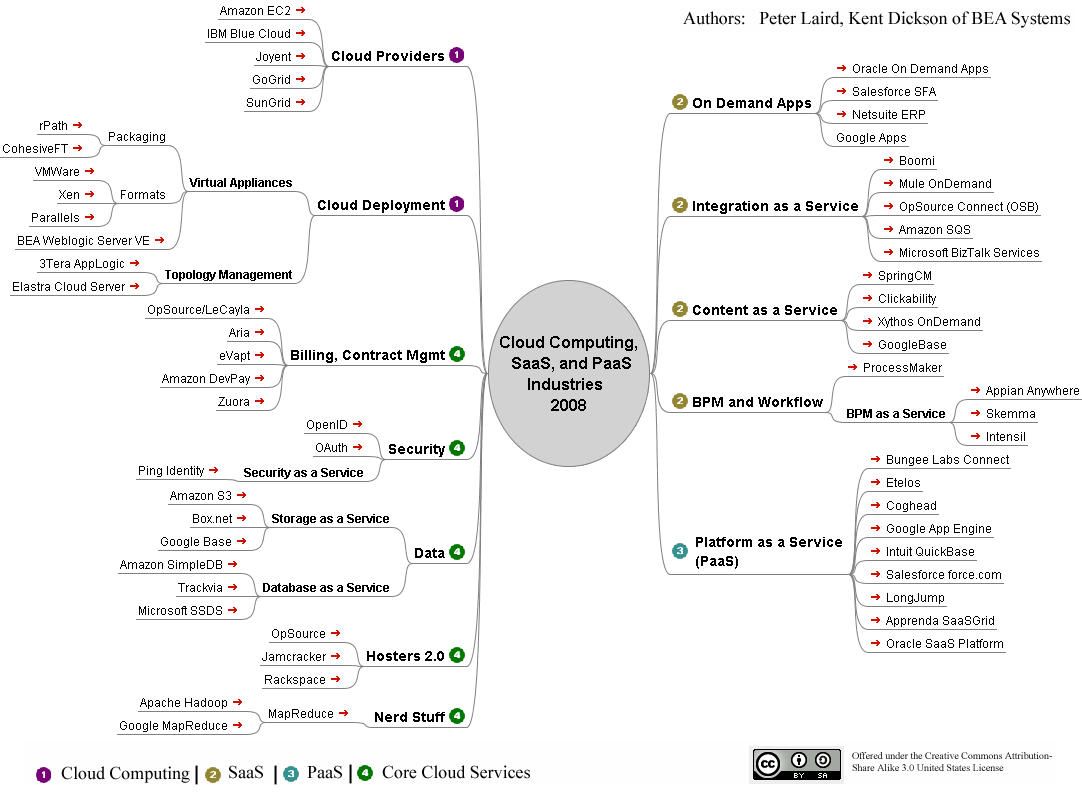 http://sites.google.com/site/saaslink/SaaSMap_LairdDickson_May08.png